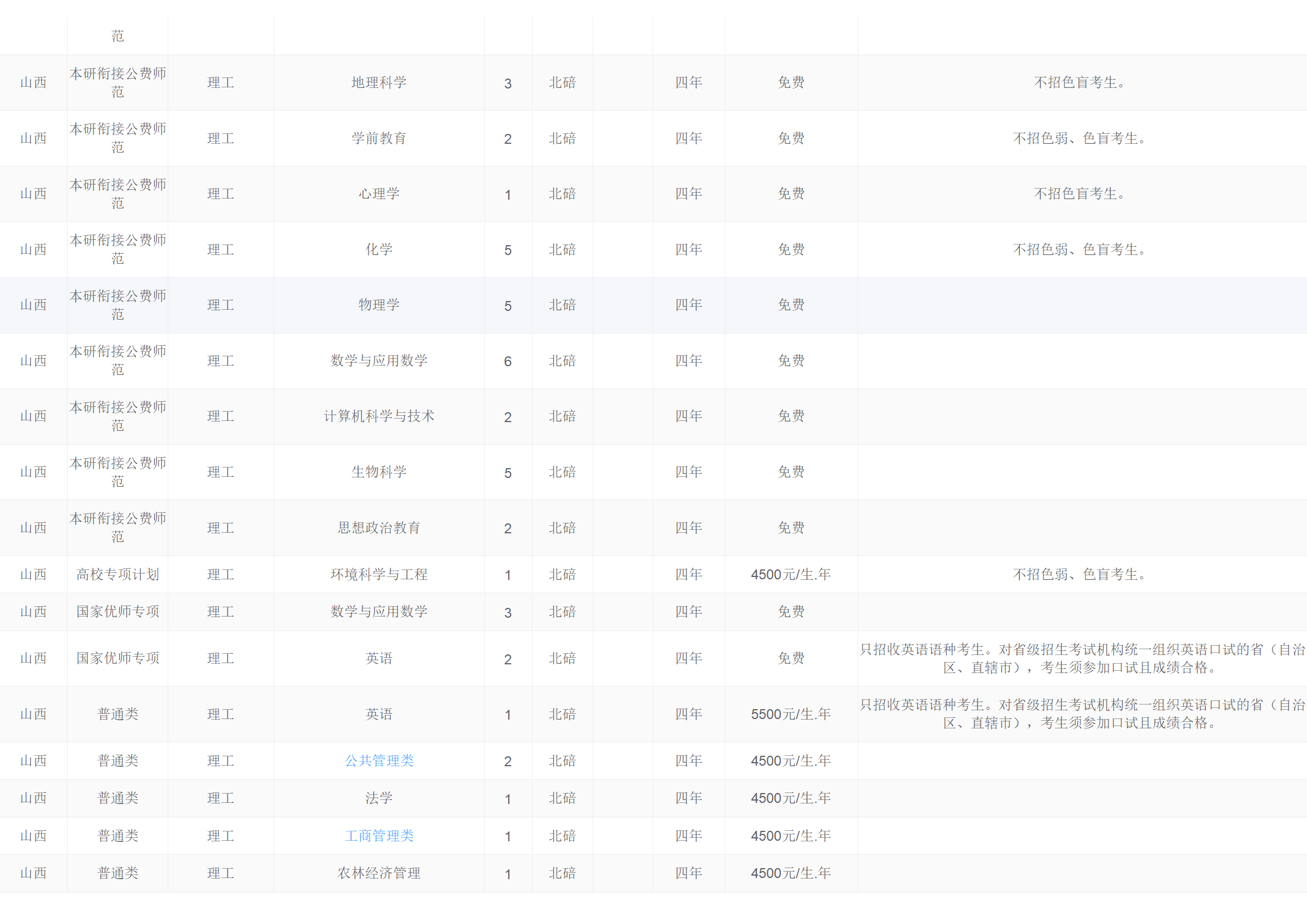 西南大学－2024年招生计划